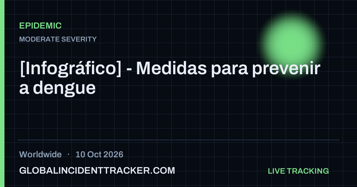 Epidemic incident in worldwide on 10 October 2026 — Global Incident Tracker report card