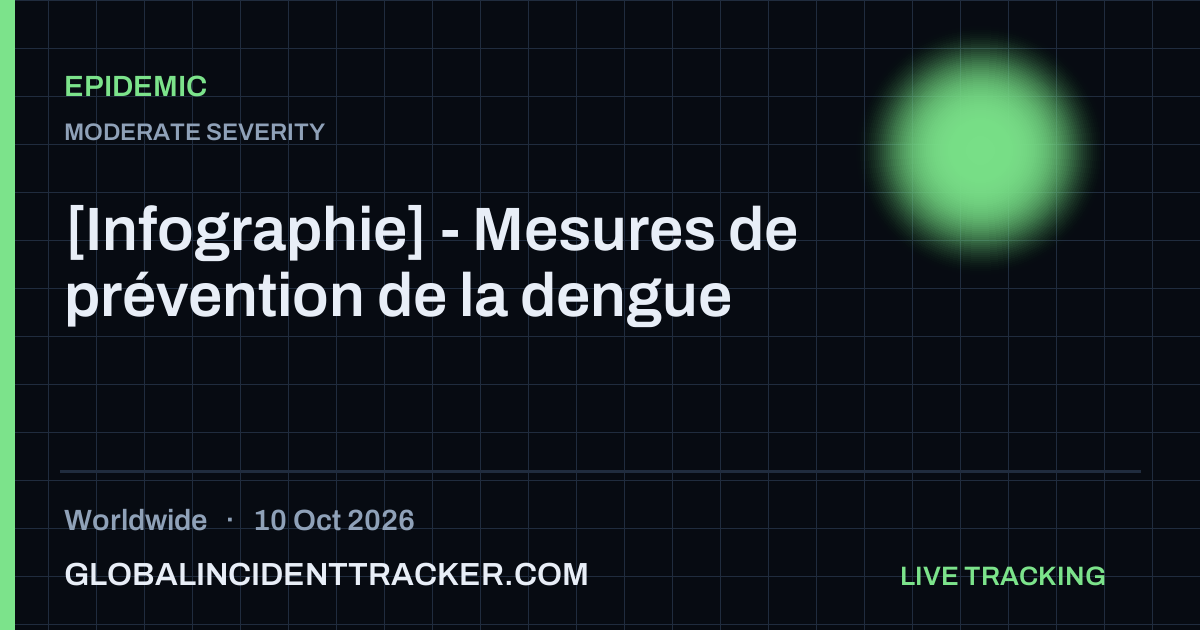 Epidemic incident in worldwide on 10 October 2026 — Global Incident Tracker report card