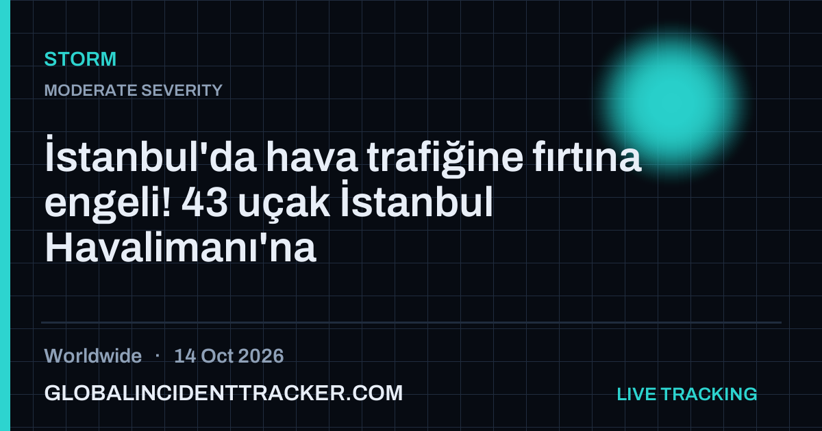 Storm incident in worldwide on 14 October 2026 — Global Incident Tracker report card