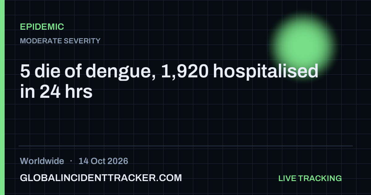 Epidemic incident in worldwide on 14 October 2026 — Global Incident Tracker report card