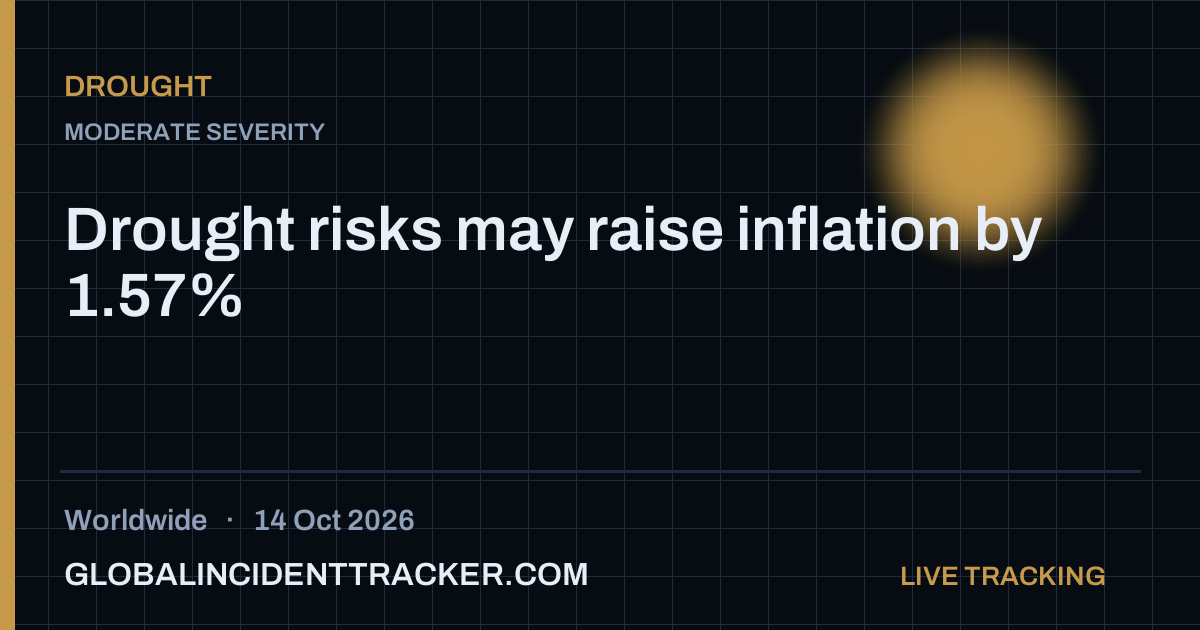 Drought incident in worldwide on 14 October 2026 — Global Incident Tracker report card