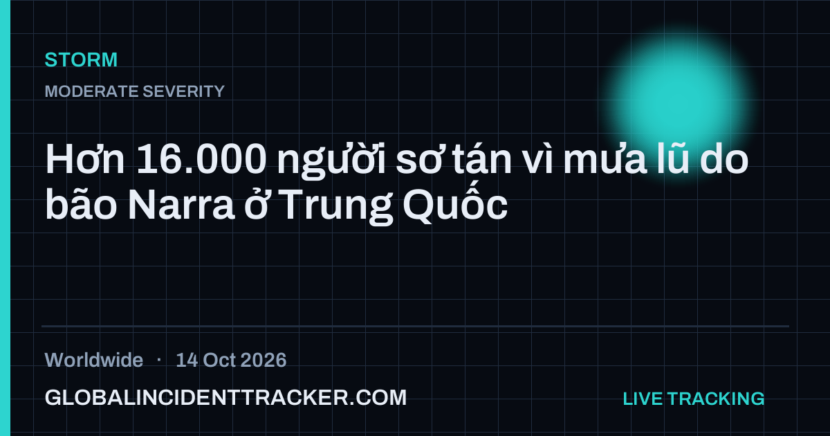 Storm incident in worldwide on 14 October 2026 — Global Incident Tracker report card