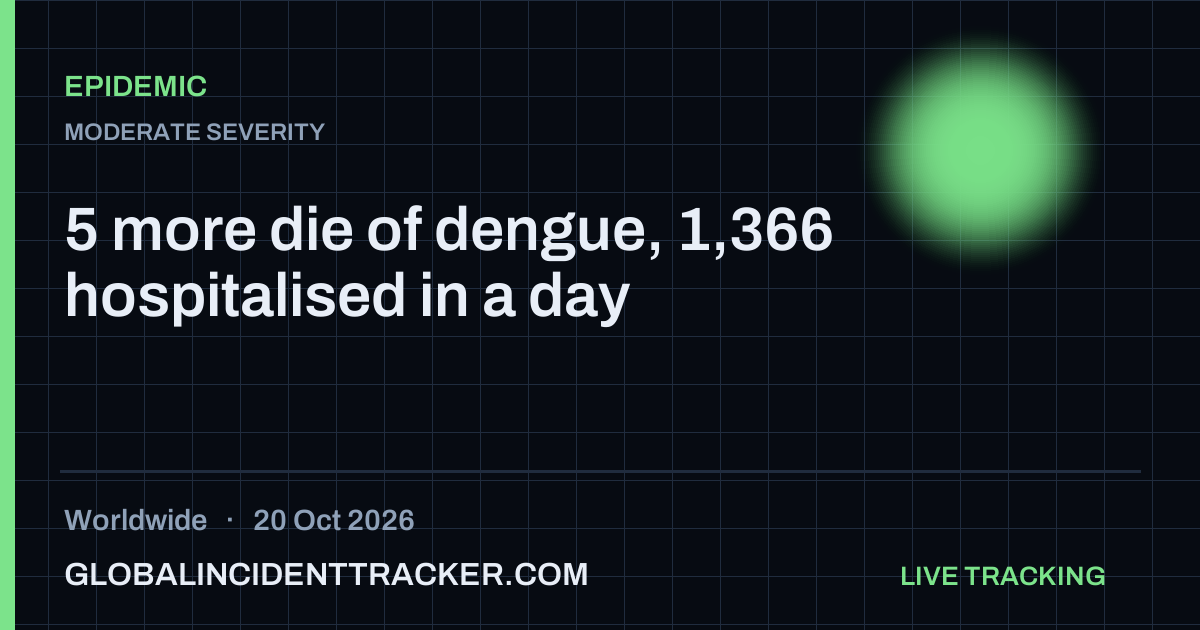 Epidemic incident in worldwide on 20 October 2026 — Global Incident Tracker report card