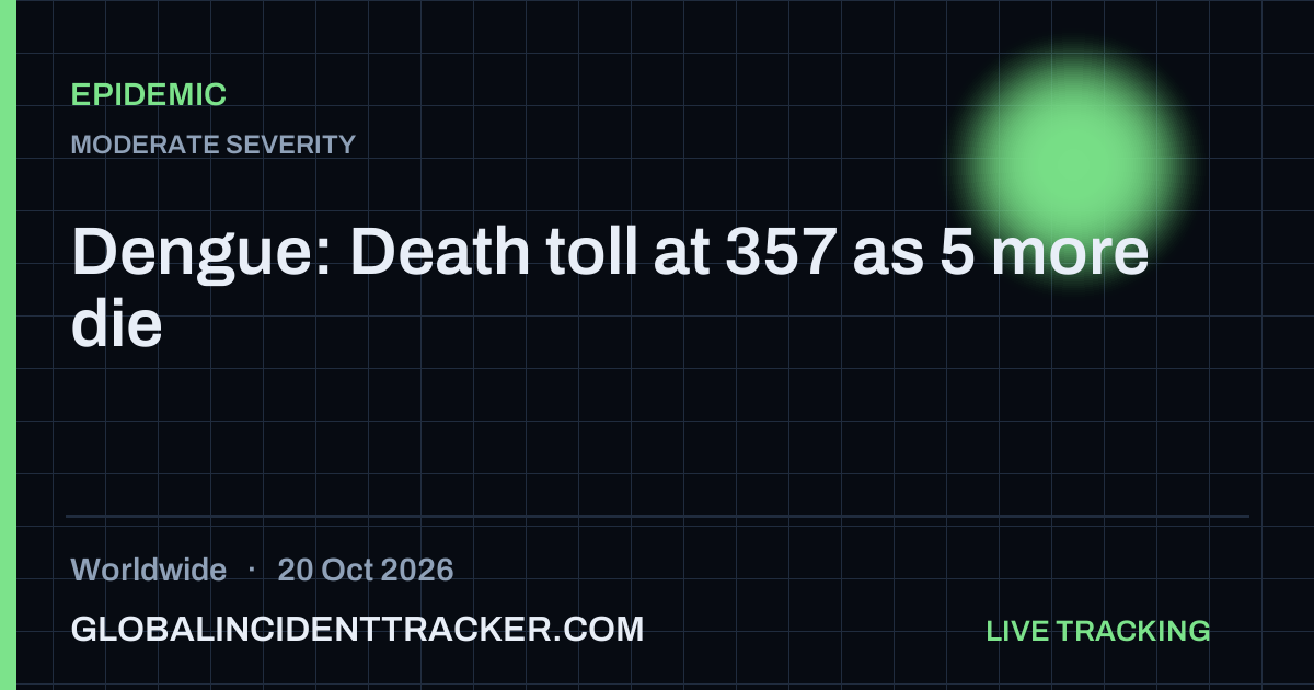 Epidemic incident in worldwide on 20 October 2026 — Global Incident Tracker report card