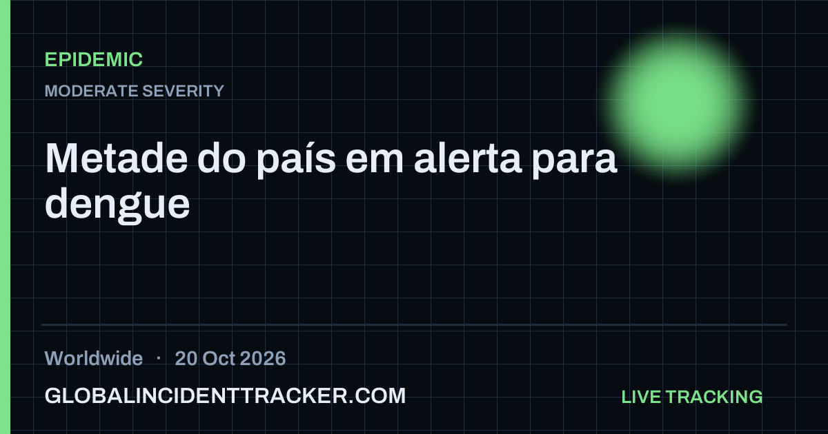 Epidemic incident in worldwide on 20 October 2026 — Global Incident Tracker report card
