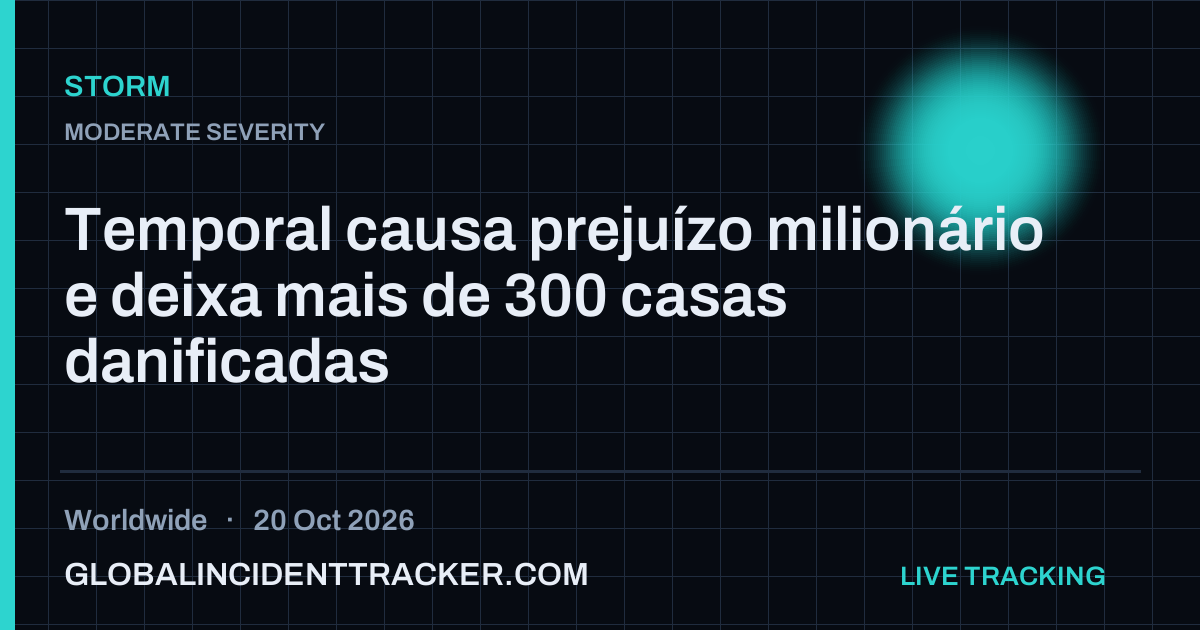 Storm incident in worldwide on 20 October 2026 — Global Incident Tracker report card