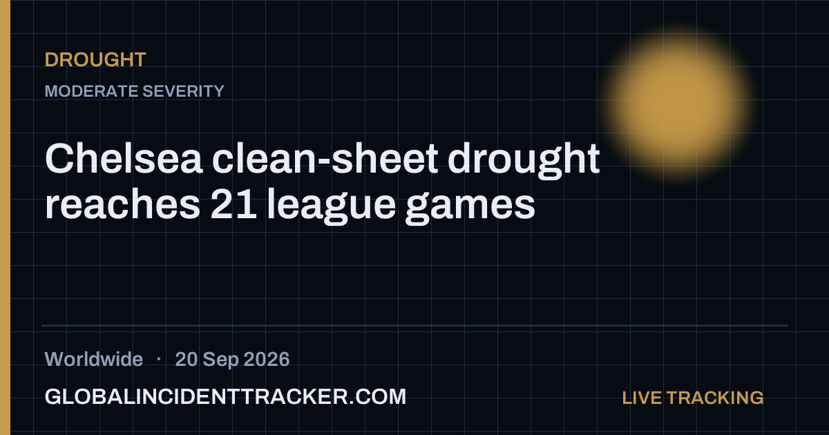 Drought incident in worldwide on 20 September 2026 — Global Incident Tracker report card