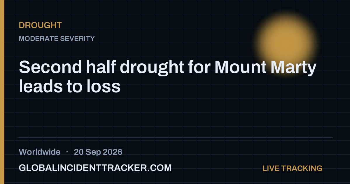 Drought incident in worldwide on 20 September 2026 — Global Incident Tracker report card