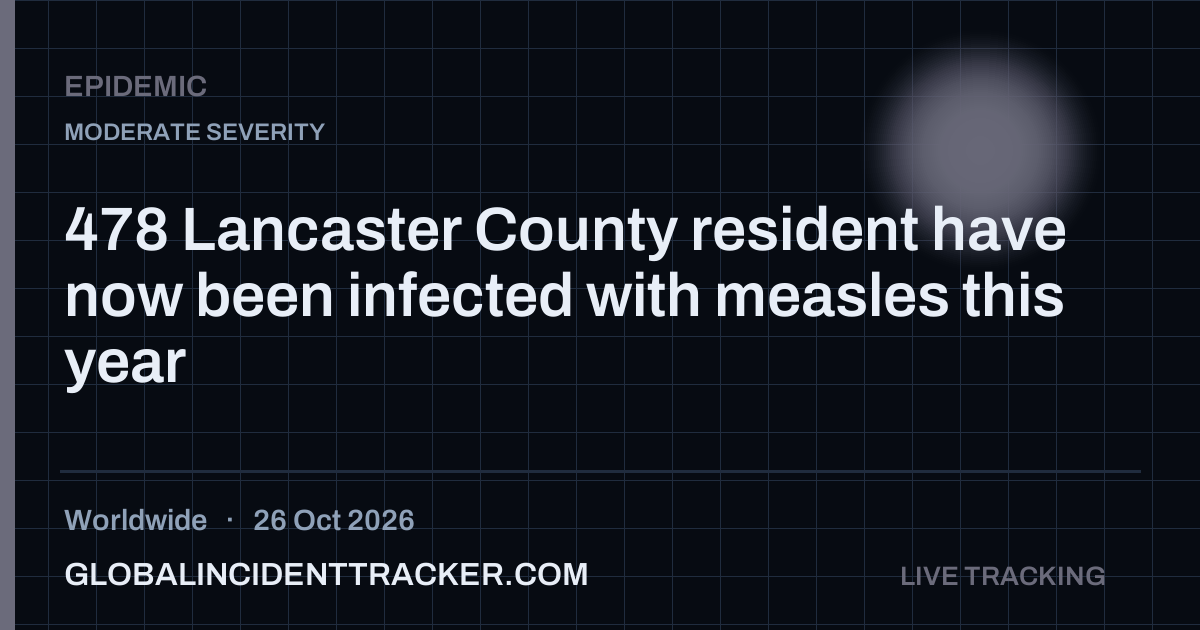 Epidemic incident in worldwide on 26 October 2026 — Global Incident Tracker report card