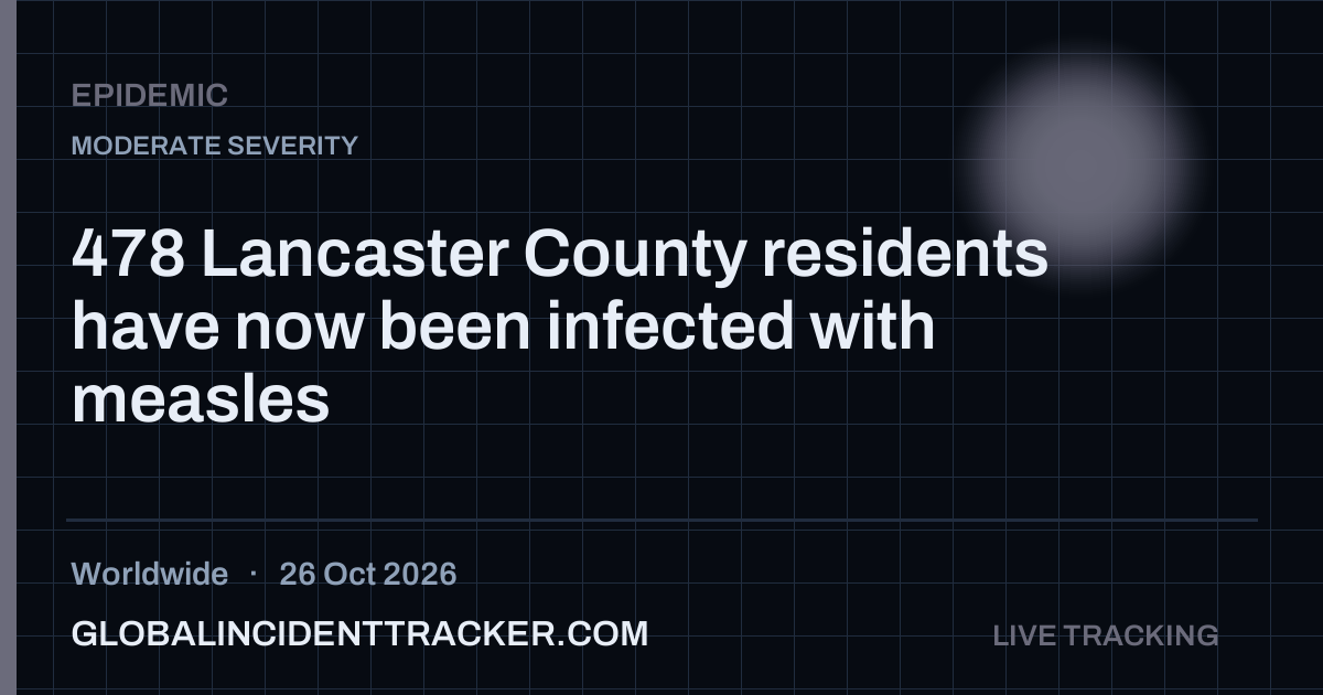 Epidemic incident in worldwide on 26 October 2026 — Global Incident Tracker report card