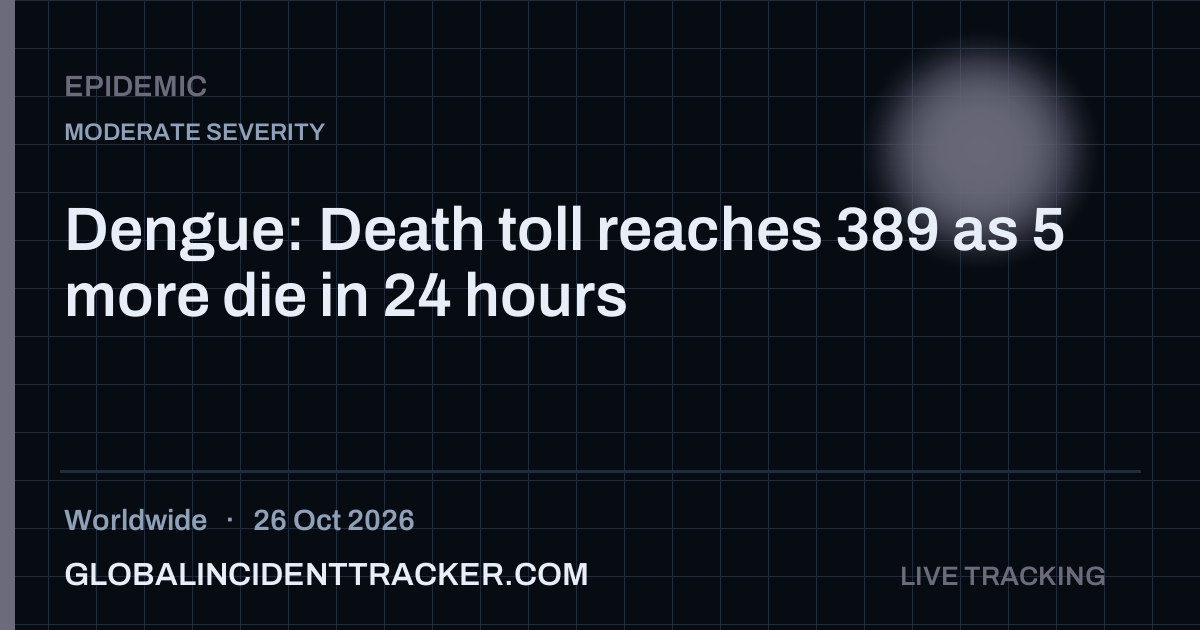 Epidemic incident in worldwide on 26 October 2026 — Global Incident Tracker report card