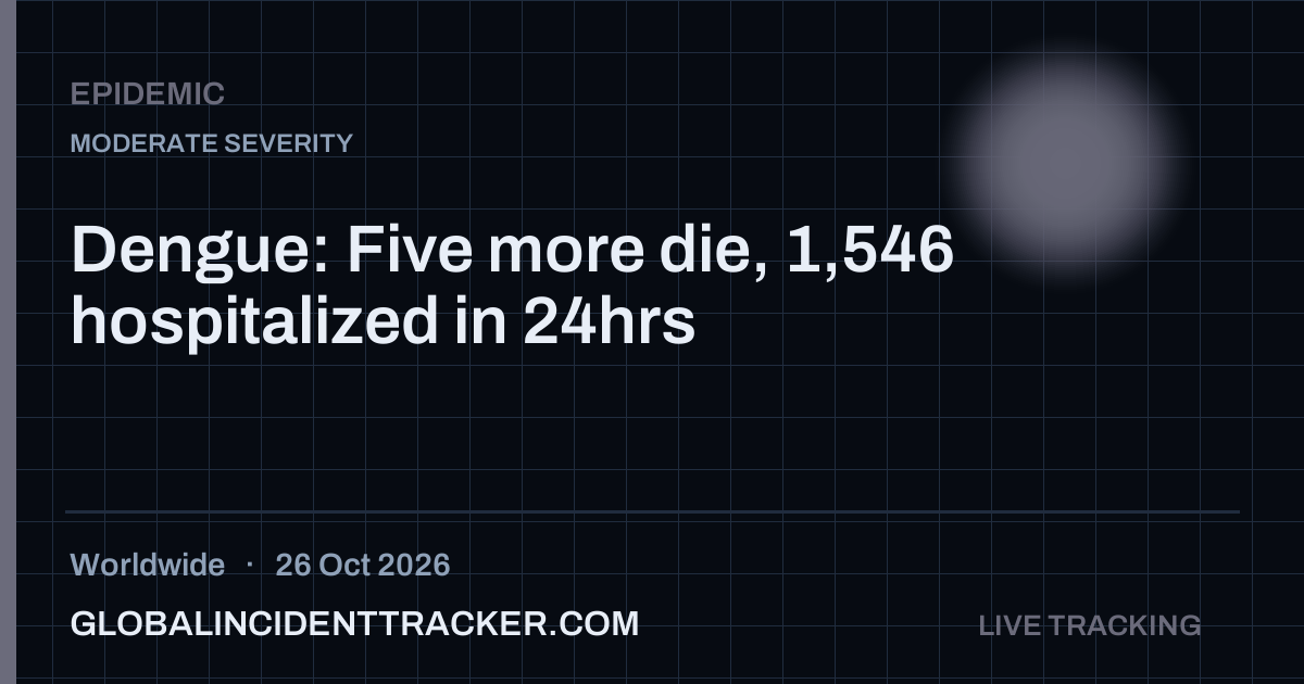 Epidemic incident in worldwide on 26 October 2026 — Global Incident Tracker report card