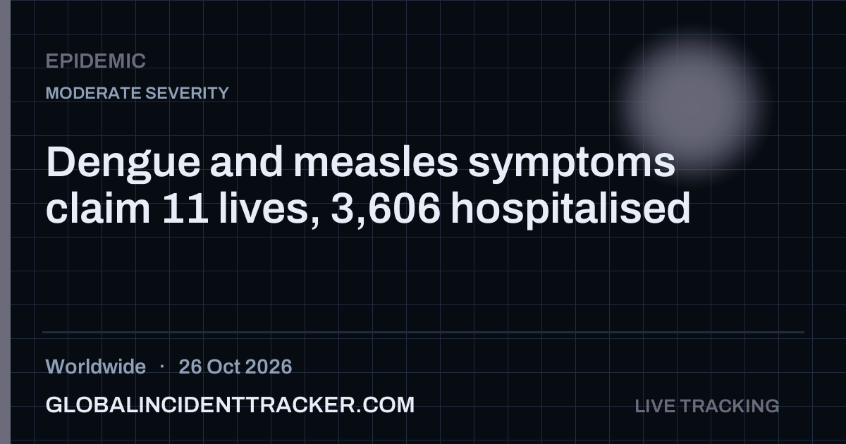 Epidemic incident in worldwide on 26 October 2026 — Global Incident Tracker report card