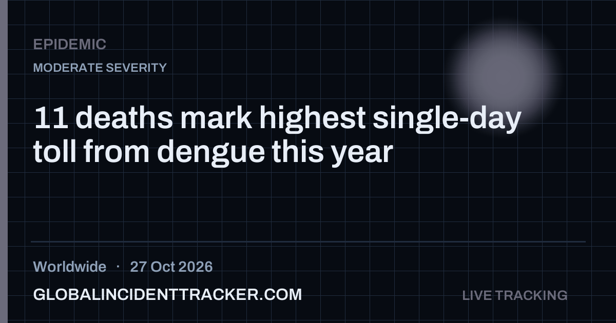 Epidemic incident in worldwide on 27 October 2026 — Global Incident Tracker report card