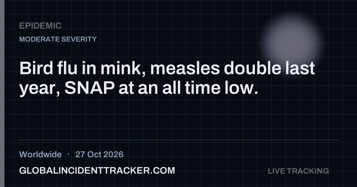 Epidemic incident in worldwide on 27 October 2026 — Global Incident Tracker report card
