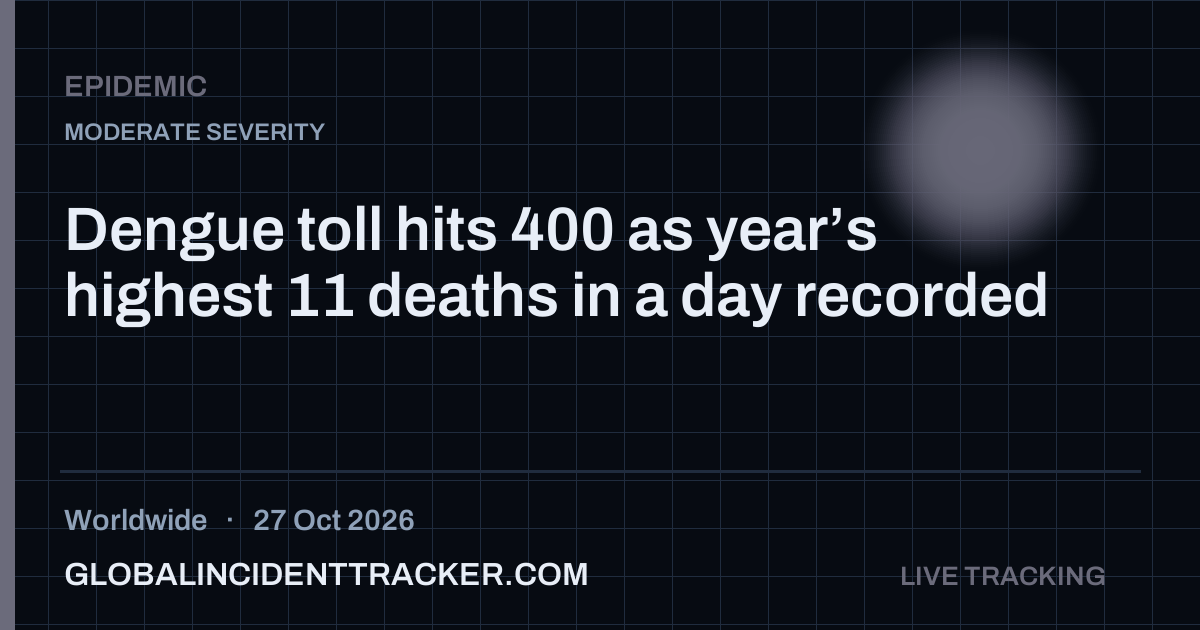 Epidemic incident in worldwide on 27 October 2026 — Global Incident Tracker report card