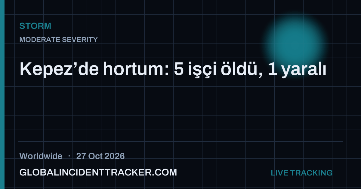 Storm incident in worldwide on 27 October 2026 — Global Incident Tracker report card