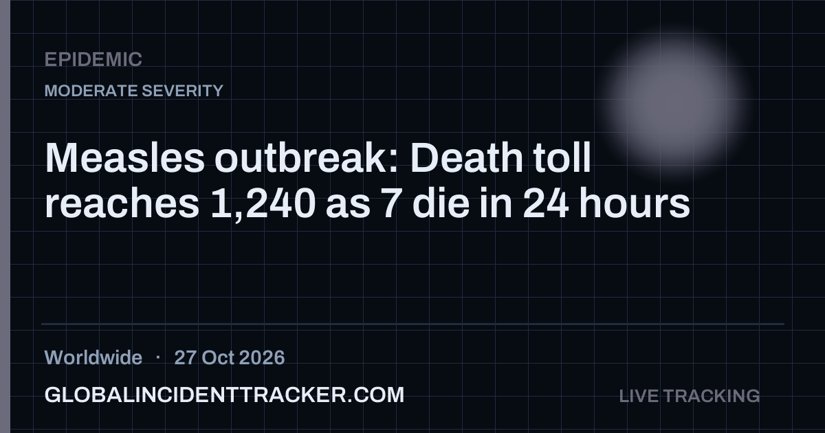 Epidemic incident in worldwide on 27 October 2026 — Global Incident Tracker report card