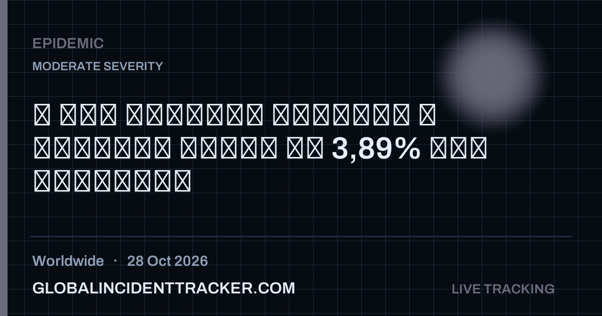 Epidemic incident in worldwide on 28 October 2026 — Global Incident Tracker report card