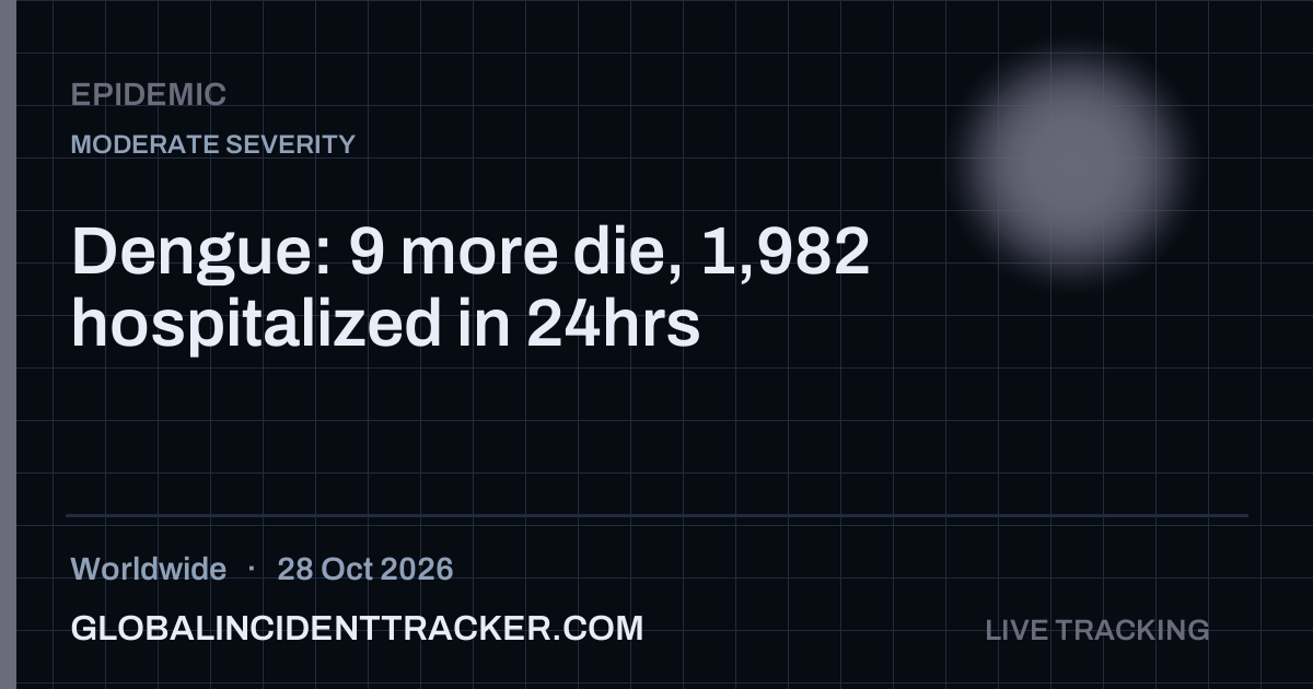 Epidemic incident in worldwide on 28 October 2026 — Global Incident Tracker report card