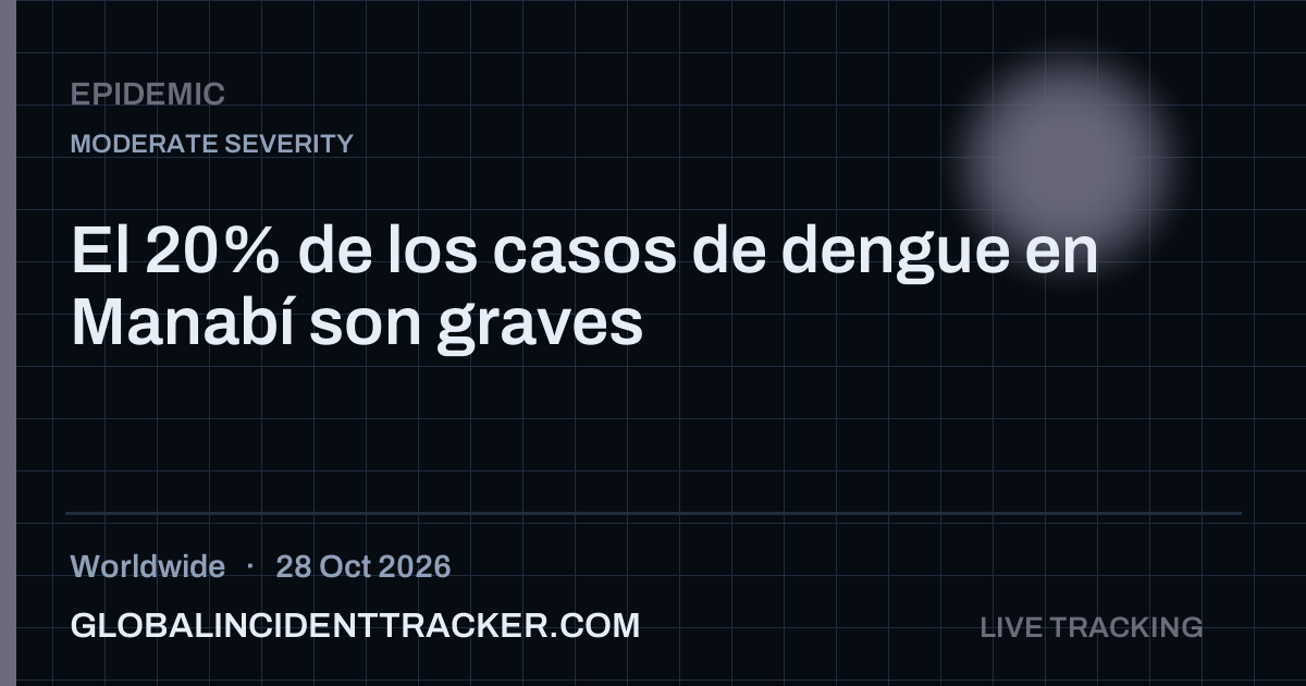 Epidemic incident in worldwide on 28 October 2026 — Global Incident Tracker report card