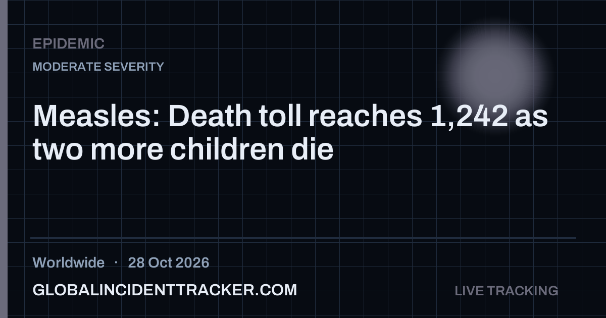 Epidemic incident in worldwide on 28 October 2026 — Global Incident Tracker report card