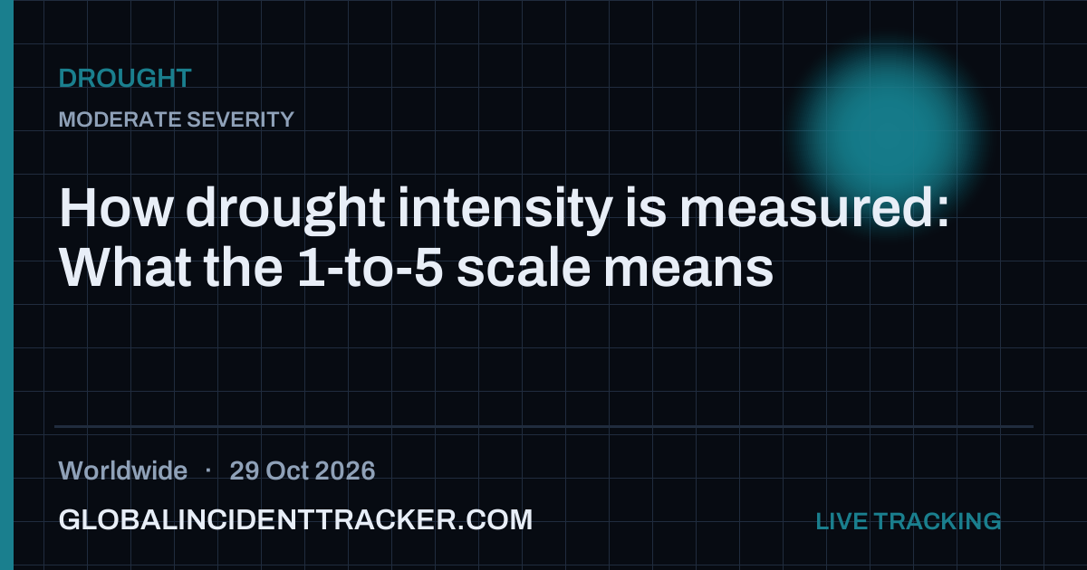 Drought incident in worldwide on 29 October 2026 — Global Incident Tracker report card