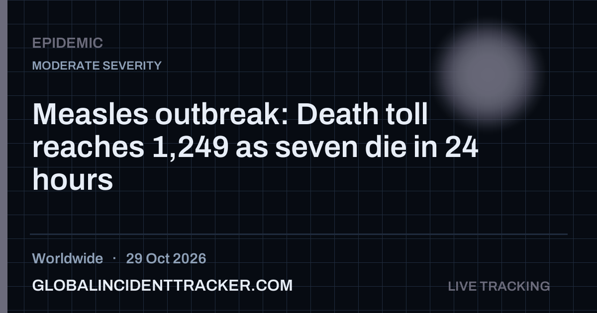 Epidemic incident in worldwide on 29 October 2026 — Global Incident Tracker report card