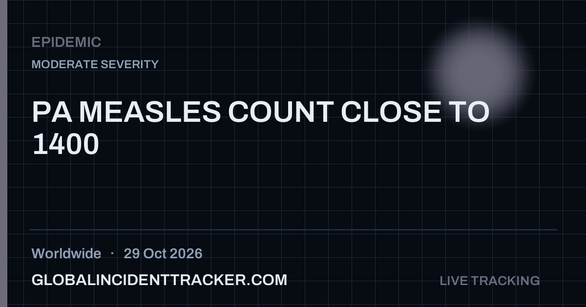 Epidemic incident in worldwide on 29 October 2026 — Global Incident Tracker report card