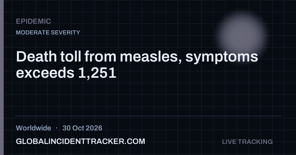 Epidemic incident in worldwide on 30 October 2026 — Global Incident Tracker report card