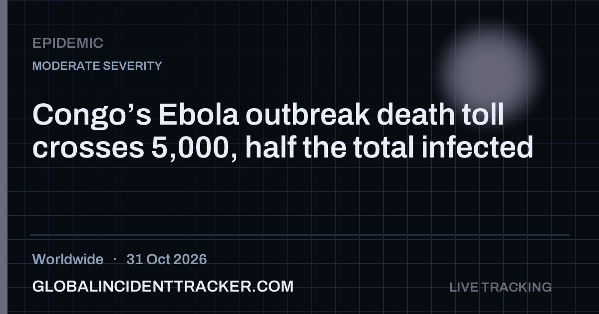 Epidemic incident in worldwide on 31 October 2026 — Global Incident Tracker report card