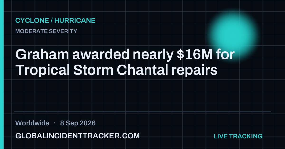 Cyclone / Hurricane incident in worldwide on 8 September 2026 — Global Incident Tracker report card