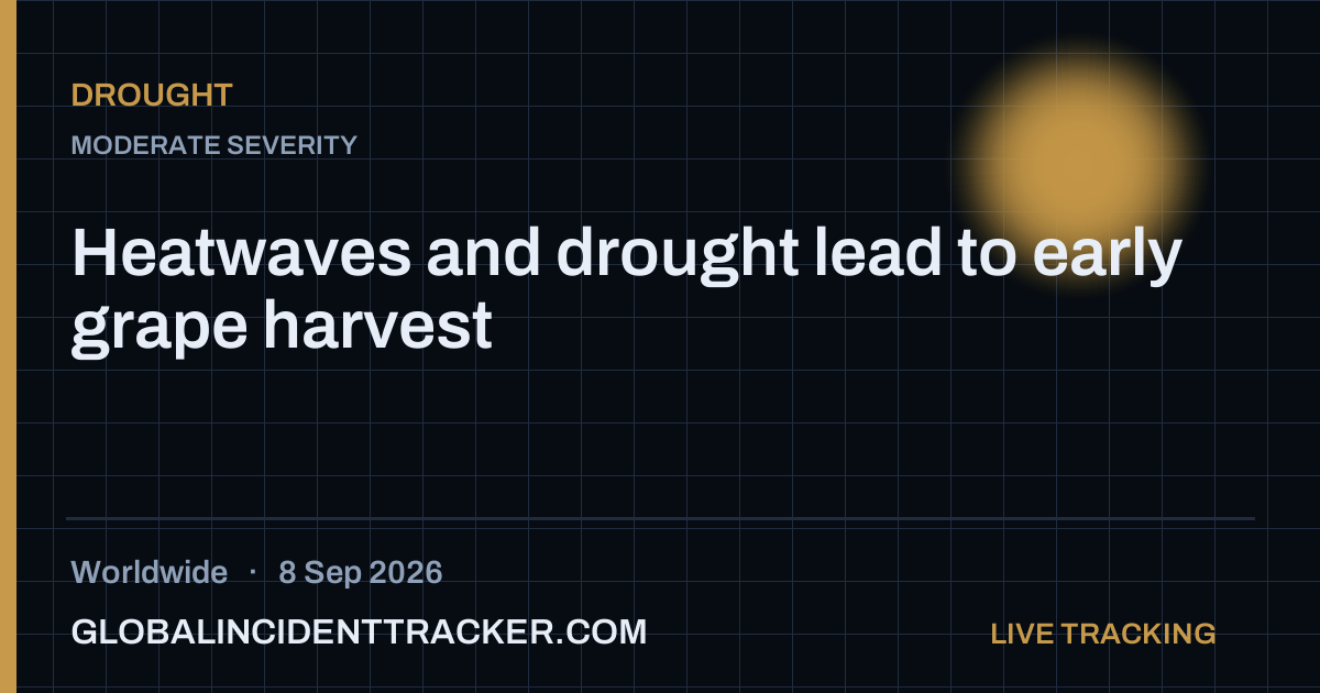 Drought incident in worldwide on 8 September 2026 — Global Incident Tracker report card